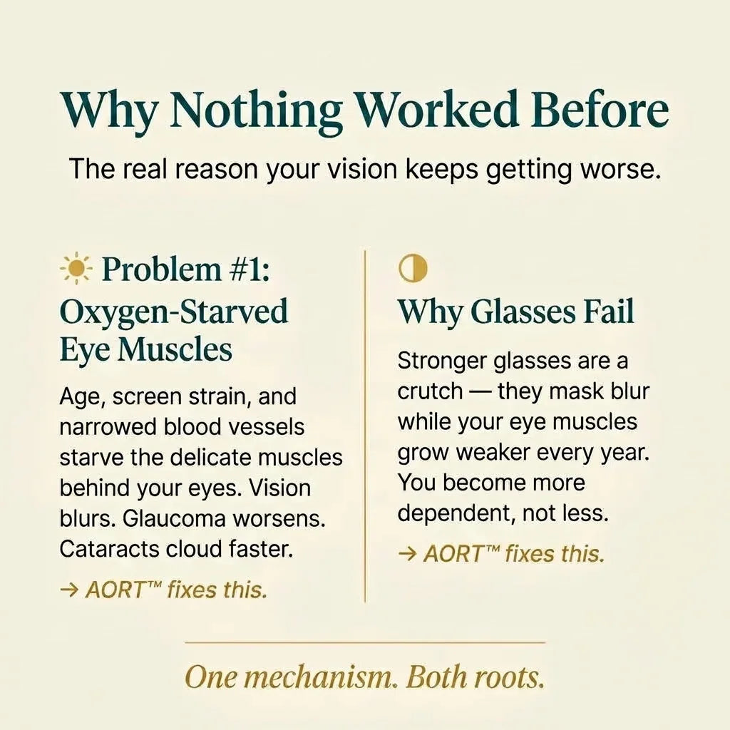Orthocure OptiCare Pro™