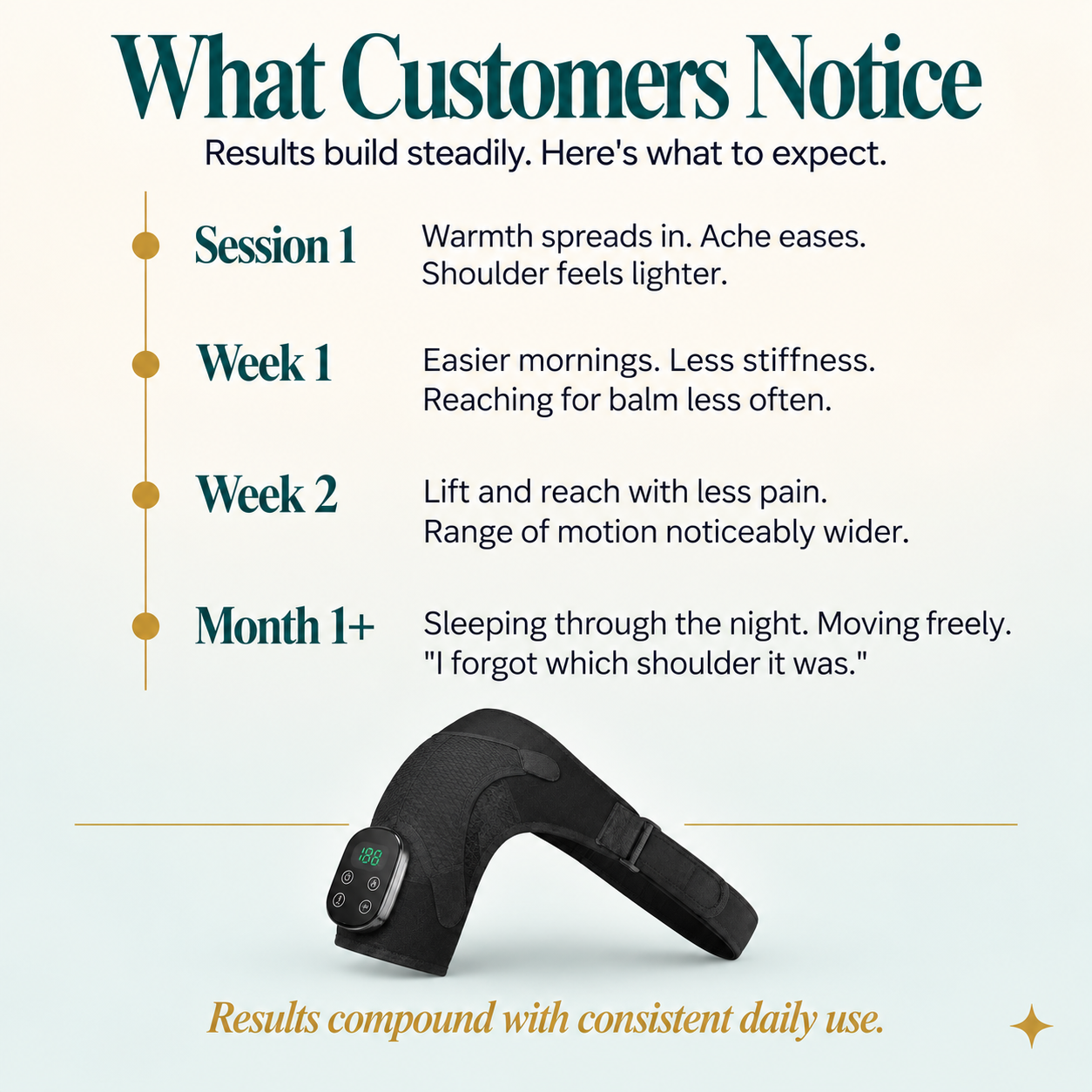 Orthocure ShoulderFlex Pro™